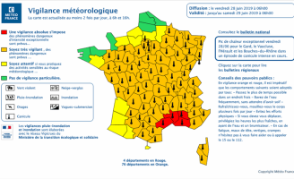 Comment prévoir la météo?